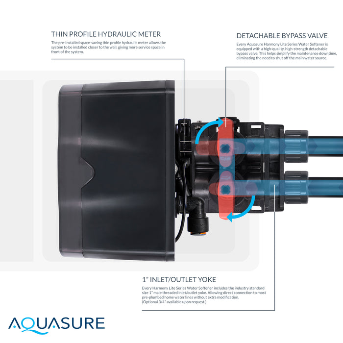Aquasure Harmony Lite 32,000 Grain Cabinet Water Softener – Compact All-in-One System
