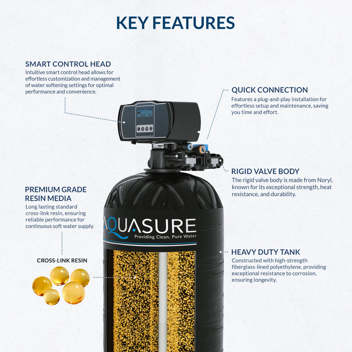 Harmony Series | 32,000 (32k) Grains Water Softener | 1-2 Bathrooms | Up to 3 People