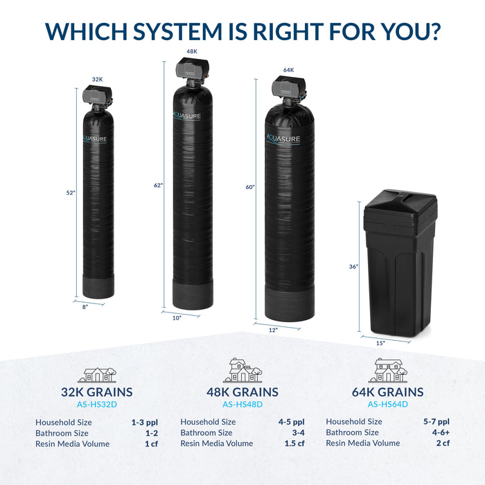 Harmony Series | 64,000 (64k) Grains Water Softener | 4+ Bathrooms | Up to 7 People