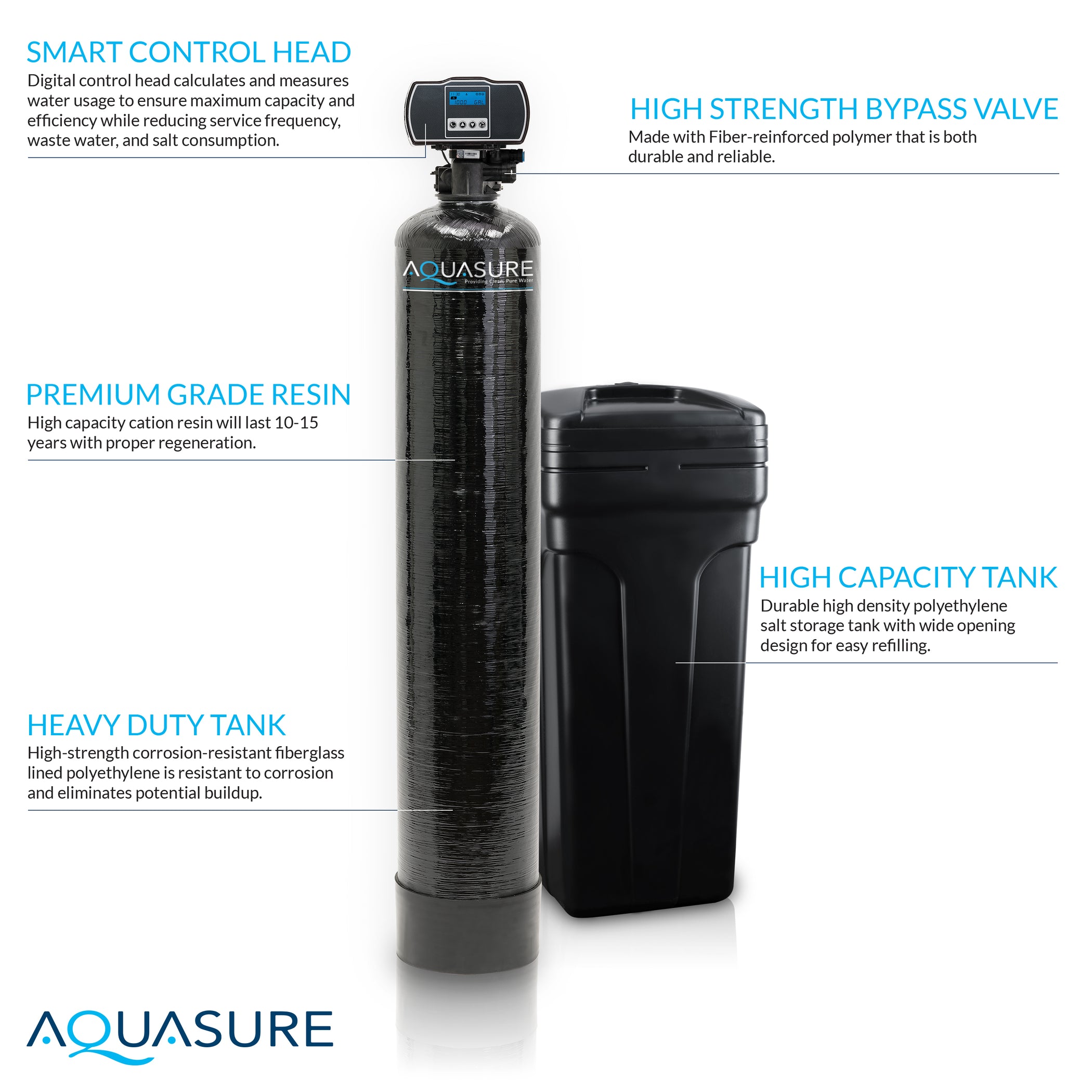 Aquasure Water Softener Review