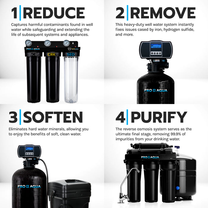 PRO+AQUA BNDL-WEL-RO ELITE Well Water Filter Softener Bundle Plus Reverse Osmosis Drinking System