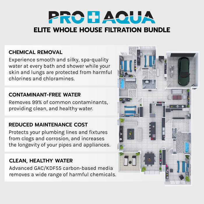 PRO+AQUA BNDL-WEL-RO ELITE Well Water Filter Softener Bundle Plus Reverse Osmosis Drinking System
