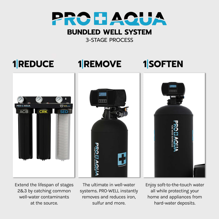 PRO+AQUA BNDL-WEL ELITE Well Water Filtration and Softener Bundle, Iron, Odor, Hardness