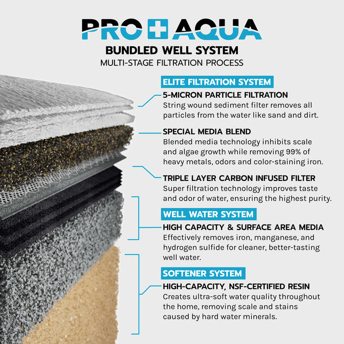 PRO+AQUA BNDL-WEL ELITE Well Water Filtration and Softener Bundle, Iron, Odor, Hardness