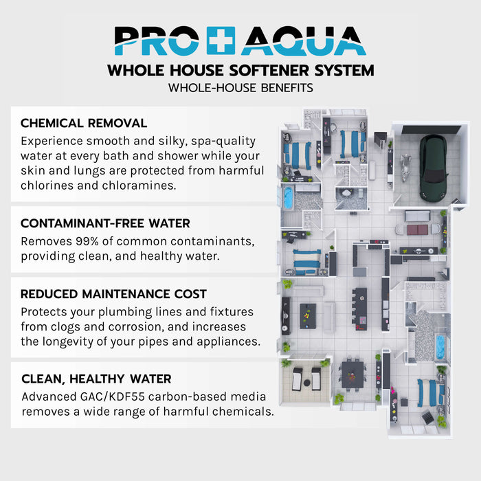 PRO+AQUA BNDL-WEL ELITE Well Water Filtration and Softener Bundle, Iron, Odor, Hardness