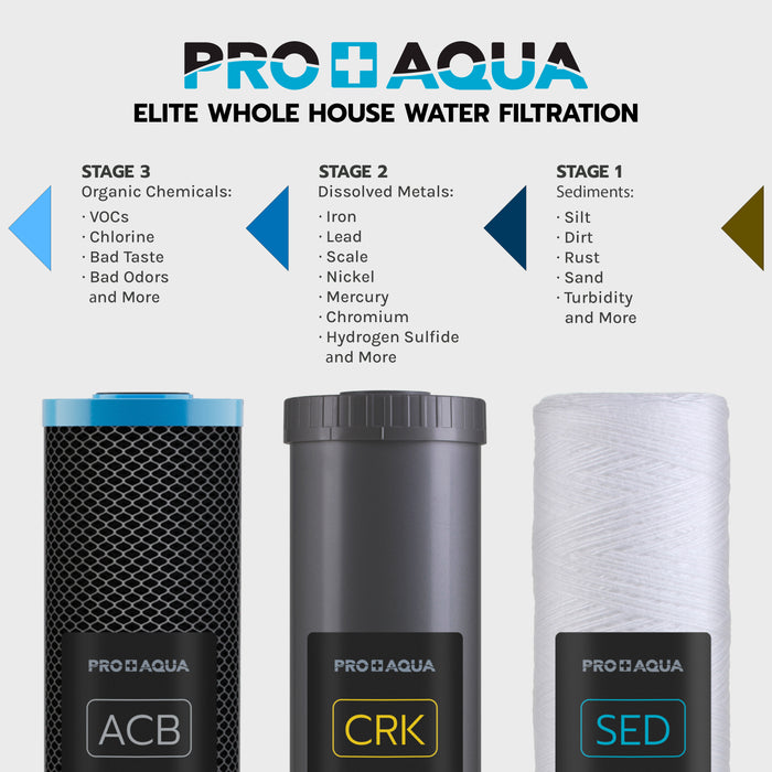 PRO+AQUA FC-PK19-100E Replacement Filter Set for PRO-100-E ELITE GEN2 System, Sediment, KDF/Blend, Carbon Infused