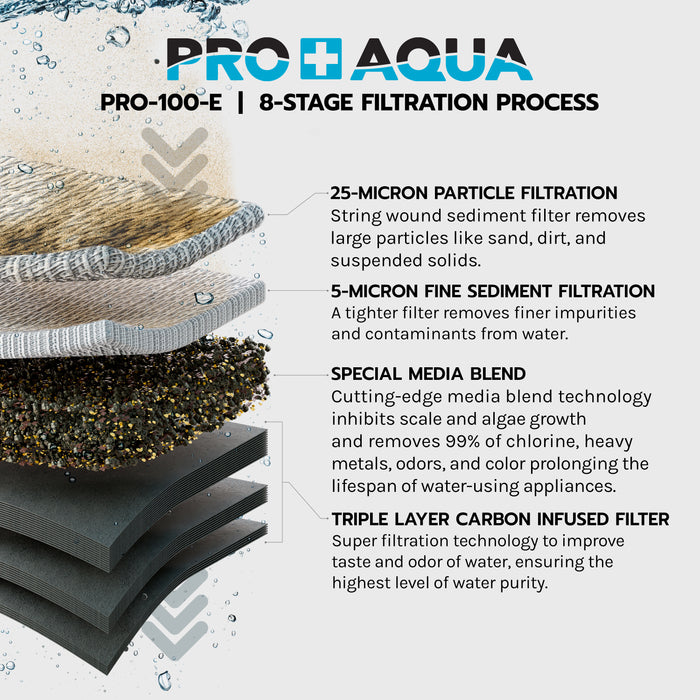 PRO+AQUA FC-PK19-100E Replacement Filter Set for PRO-100-E ELITE GEN2 System, Sediment, KDF/Blend, Carbon Infused