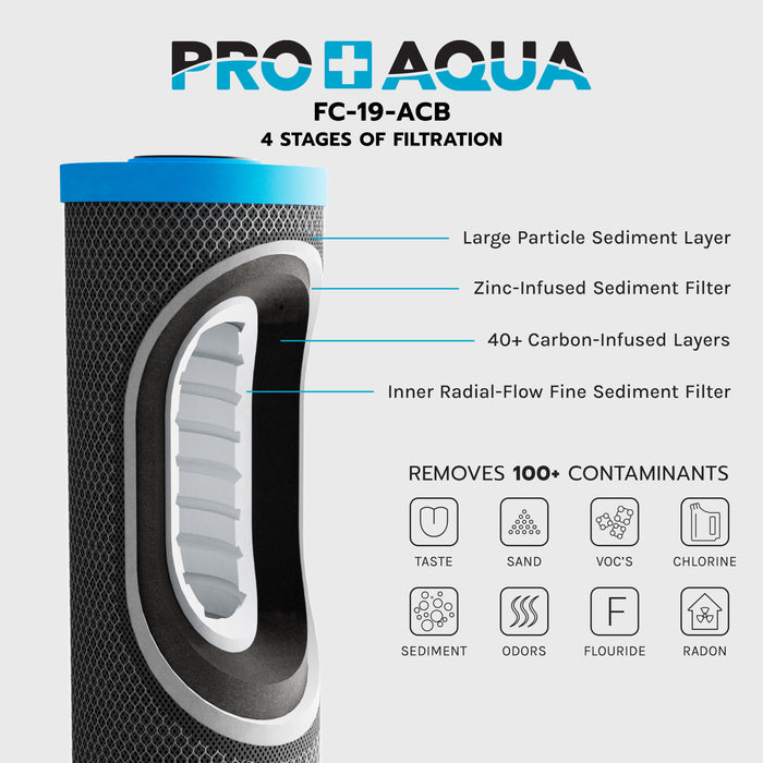 PRO+AQUA FC-PK19-100E Replacement Filter Set for PRO-100-E ELITE GEN2 System, Sediment, KDF/Blend, Carbon Infused