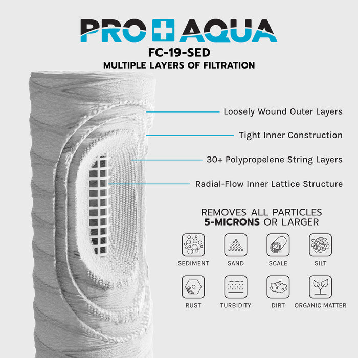 PRO+AQUA FC-PK19-100E Replacement Filter Set for PRO-100-E ELITE GEN2 System, Sediment, KDF/Blend, Carbon Infused