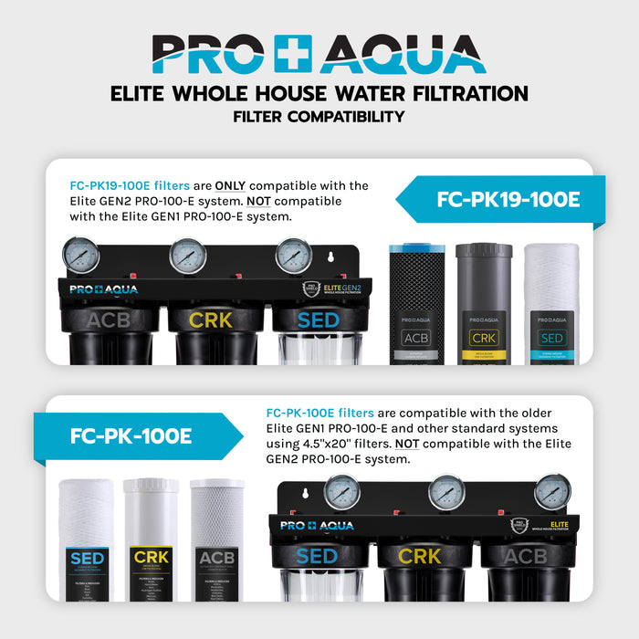 PRO+AQUA FC-PK19-100E Replacement Filter Set for PRO-100-E ELITE GEN2 System, Sediment, KDF/Blend, Carbon Infused