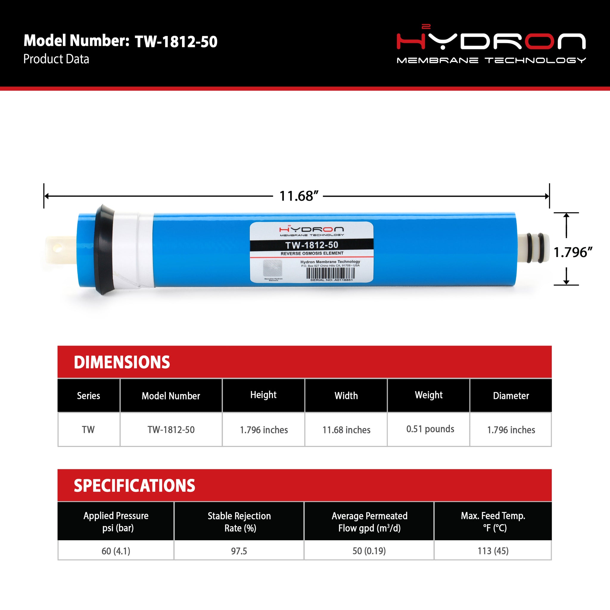 Hydron Water Filtration Products — iFilters