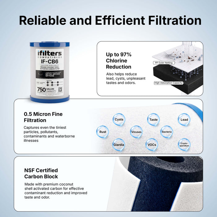 iFilters Compatibles CB6 Compatible Carbon Block Water Filter Replacement – 0.5 Micron Under-Sink Cartridge for Multipure Aquaversa Systems