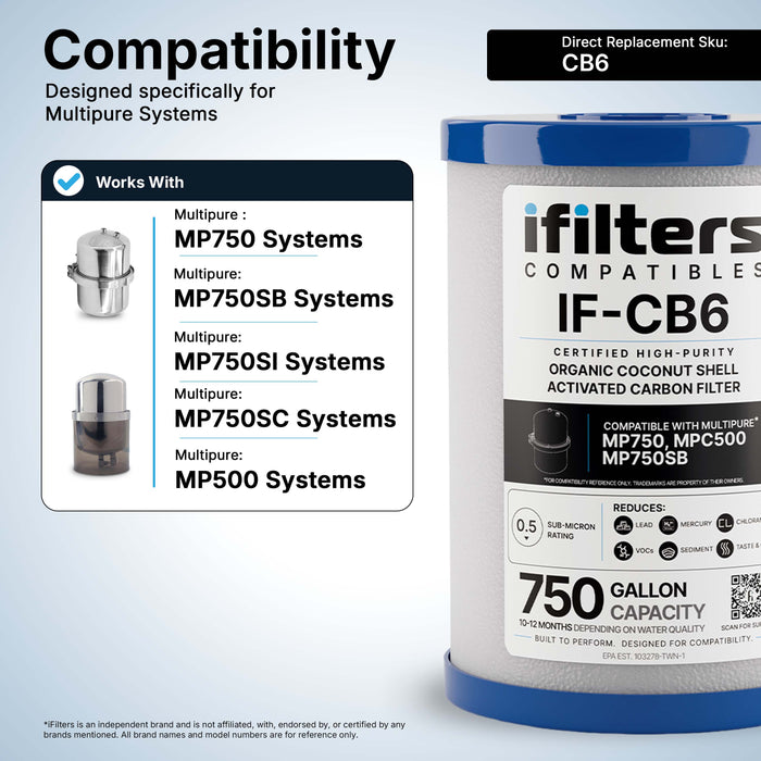 iFilters Compatibles CB6 Compatible Carbon Block Water Filter Replacement – 0.5 Micron Under-Sink Cartridge for Multipure Aquaversa Systems