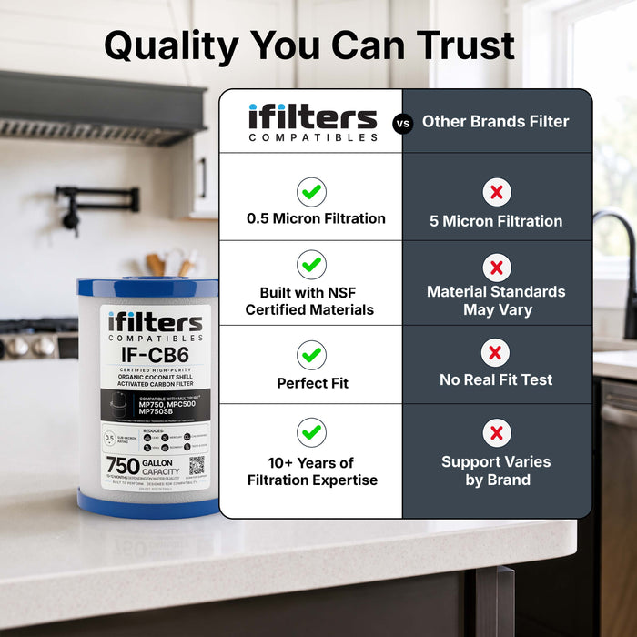 iFilters Compatibles CB6 Compatible Carbon Block Water Filter Replacement – 0.5 Micron Under-Sink Cartridge for Multipure Aquaversa Systems