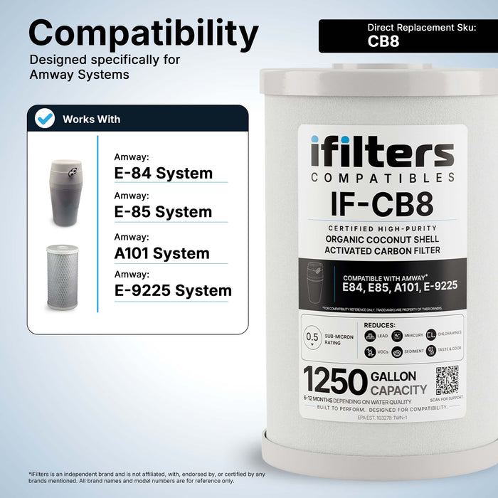 iFilters Compatibles CB8 Replacement Filter – 0.5 Micron Carbon Block Under‑Sink Water Filter
