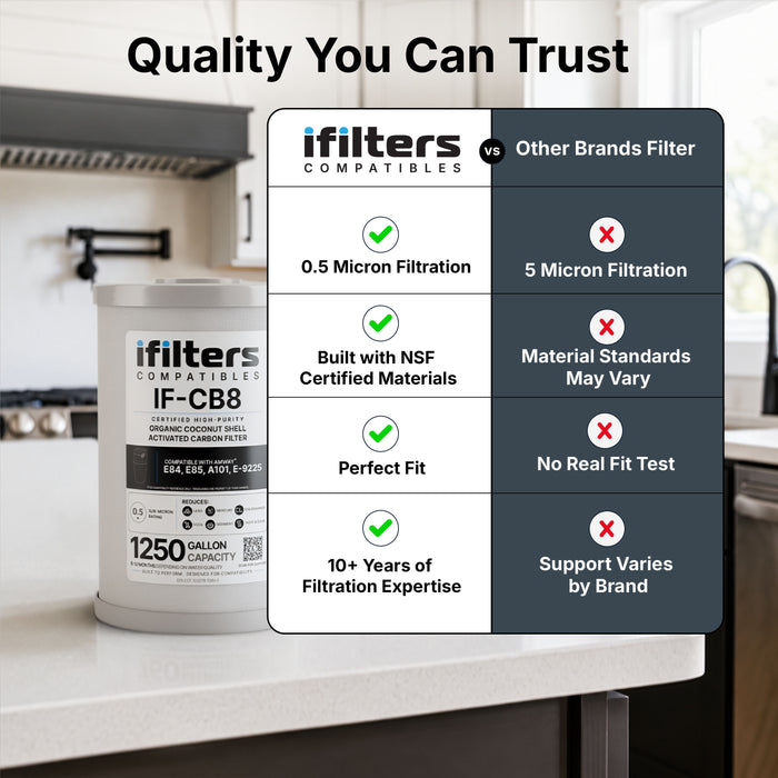 iFilters Compatibles CB8 Replacement Filter – 0.5 Micron Carbon Block Under‑Sink Water Filter