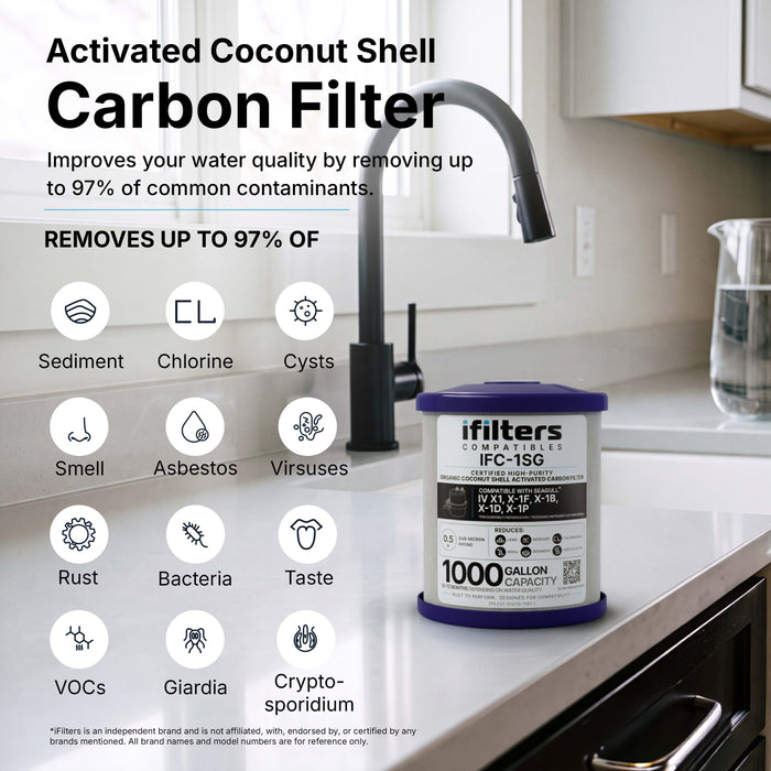 iFilters Compatibles: IFC-1SG Carbon Filter