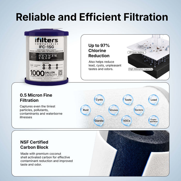 iFilters Compatibles: IFC-1SG Carbon Filter