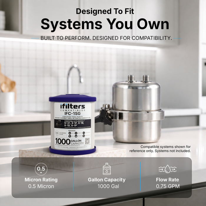iFilters Compatibles: IFC-1SG Carbon Filter