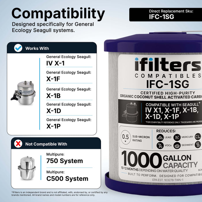 iFilters Compatibles: IFC-1SG Carbon Filter