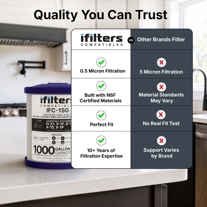 iFilters Compatibles: IFC-1SG Carbon Filter