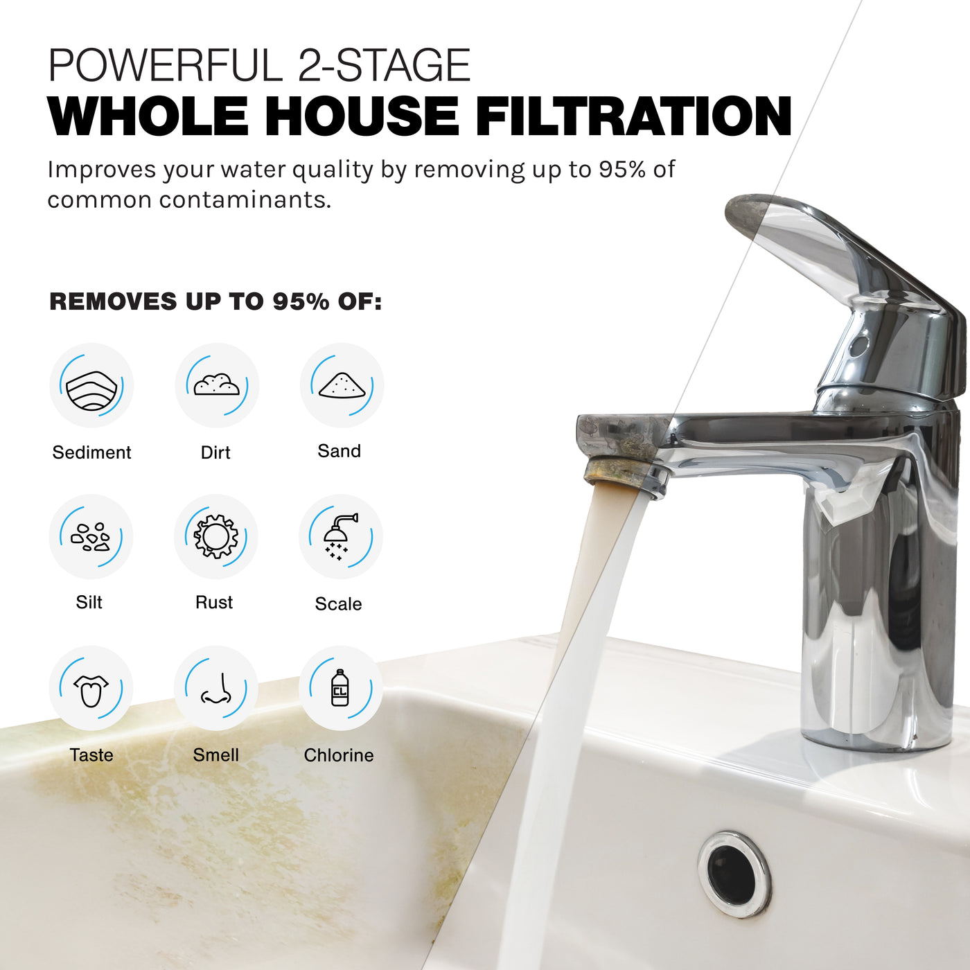 Whole House Water Filtration System 2 Stage Bundle for Sediment & CTO ...