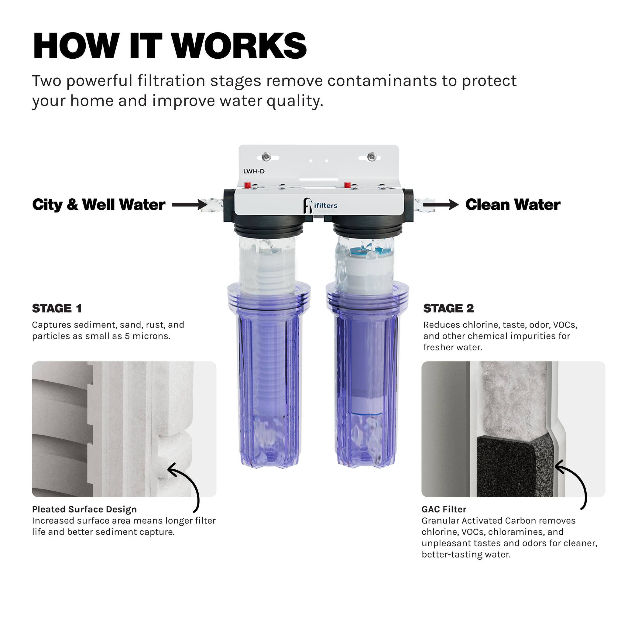 Whole House Water Filtration System 2 Stage Bundle for Sediment & CTO ...