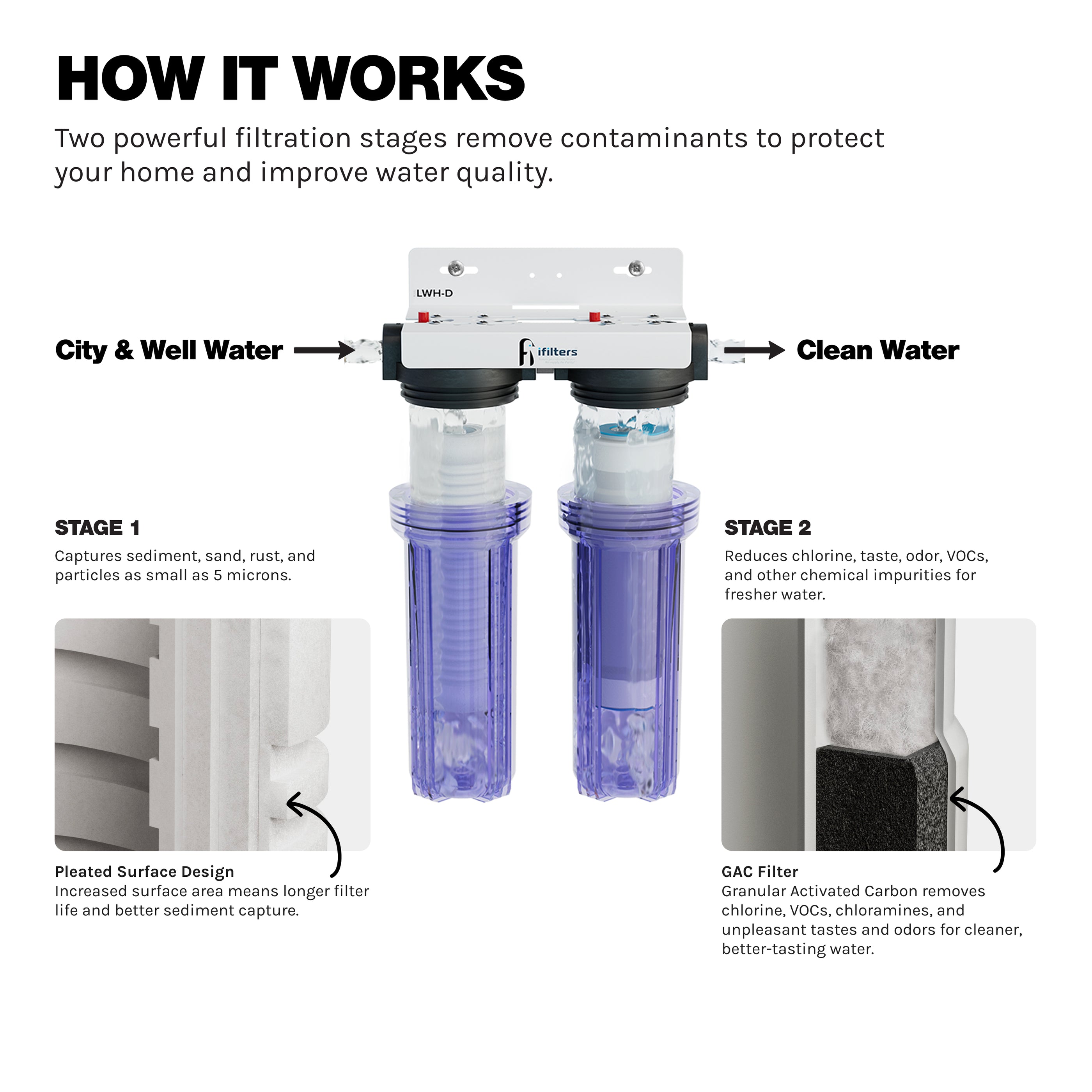 iFilters LWH-D Whole House Water Filter System Sediment CTO City/Well ...