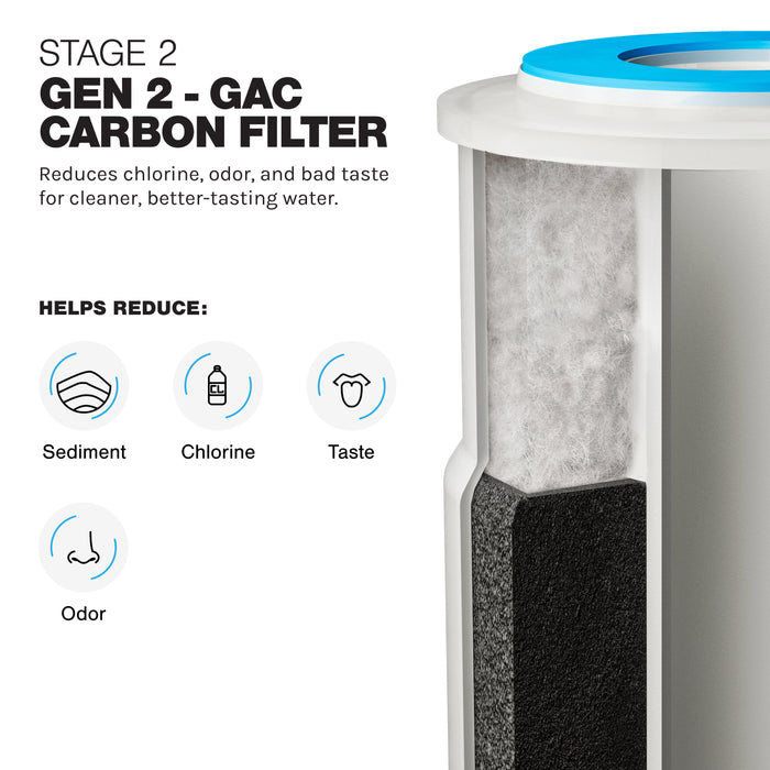 iFilters Whole House GAC Filter System for Sediment, Chlorine Taste & Odor - Clear Housing - 3/4" Ports - Pressure Relief Button - IFilters