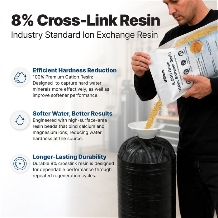 Water Softener Resin High Quality Replacement Cation 100% Ion Exchange 0.25 CuFt