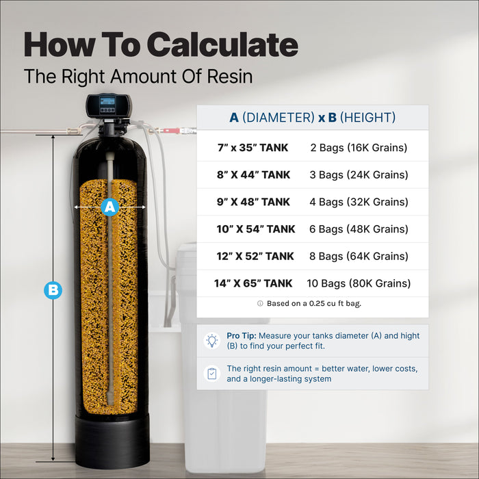 Water Softener Resin High Quality Replacement Cation 100% Ion Exchange 0.25 CuFt