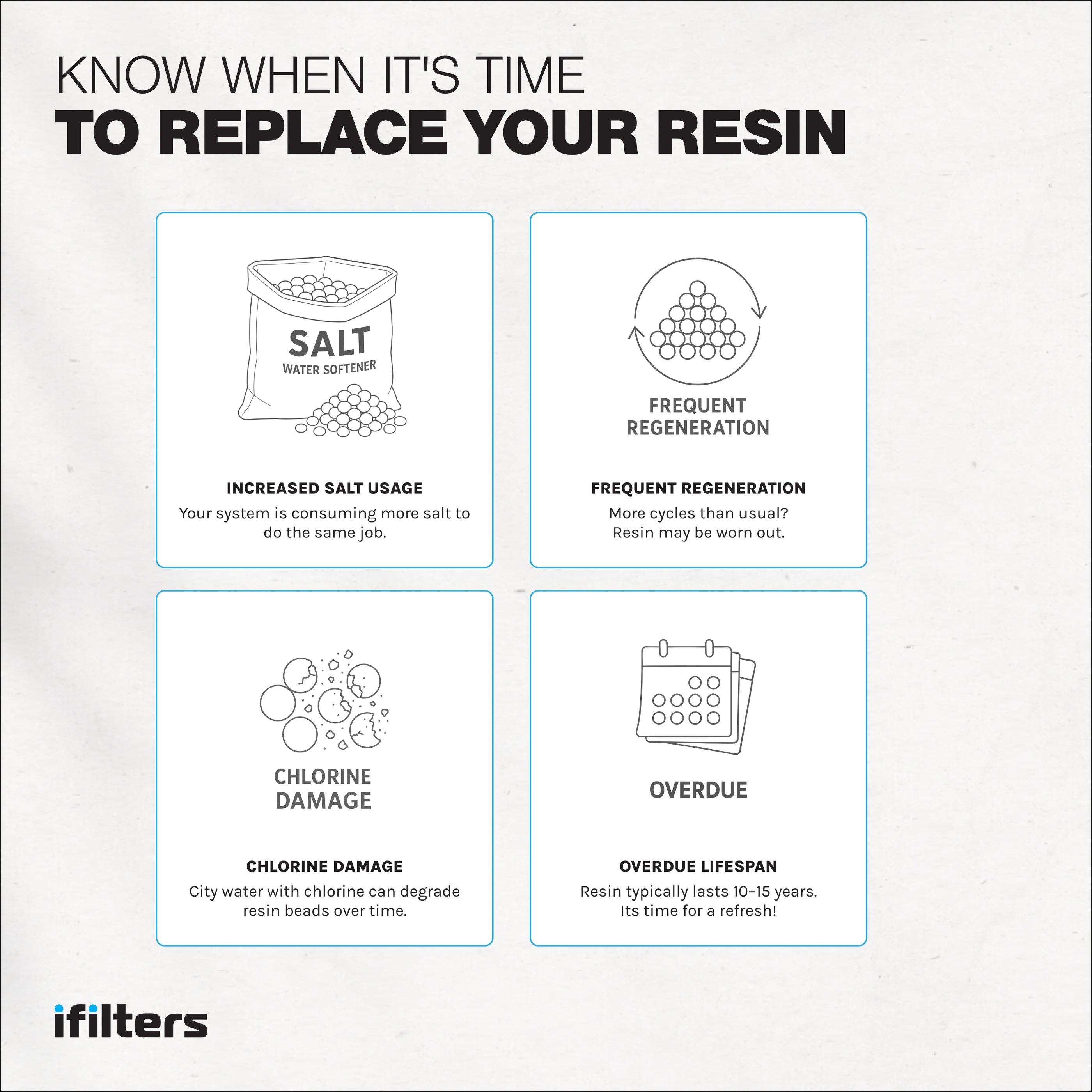 Water Softener Resin High Quality Replacement Cation 100% Ion Exchange ...