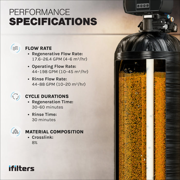 Water Softener Resin High Quality Replacement Cation 100% Ion Exchange 0.25 CuFt