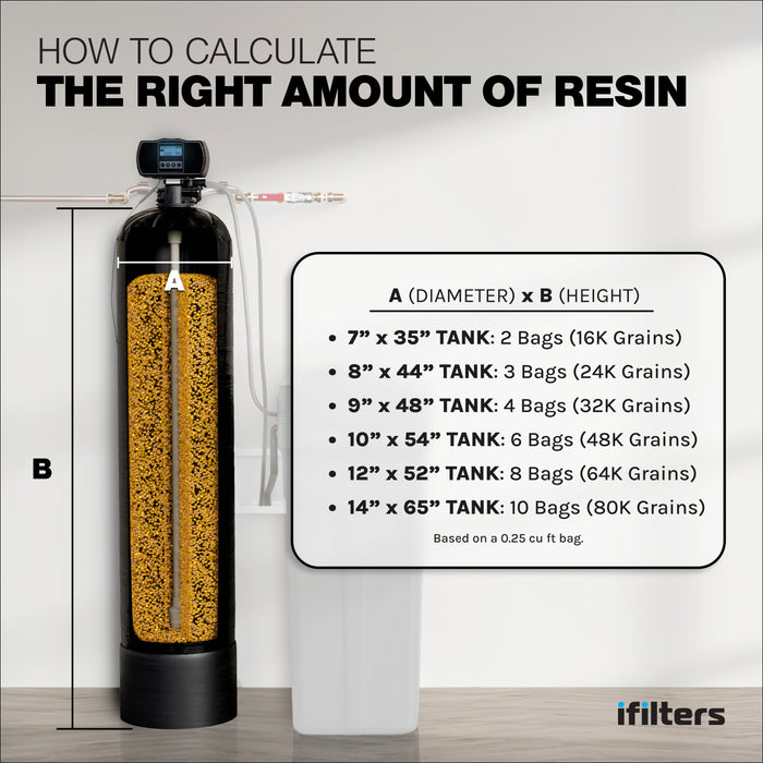 Water Softener Resin High Quality Replacement Cation 100% Ion Exchange 0.25 CuFt