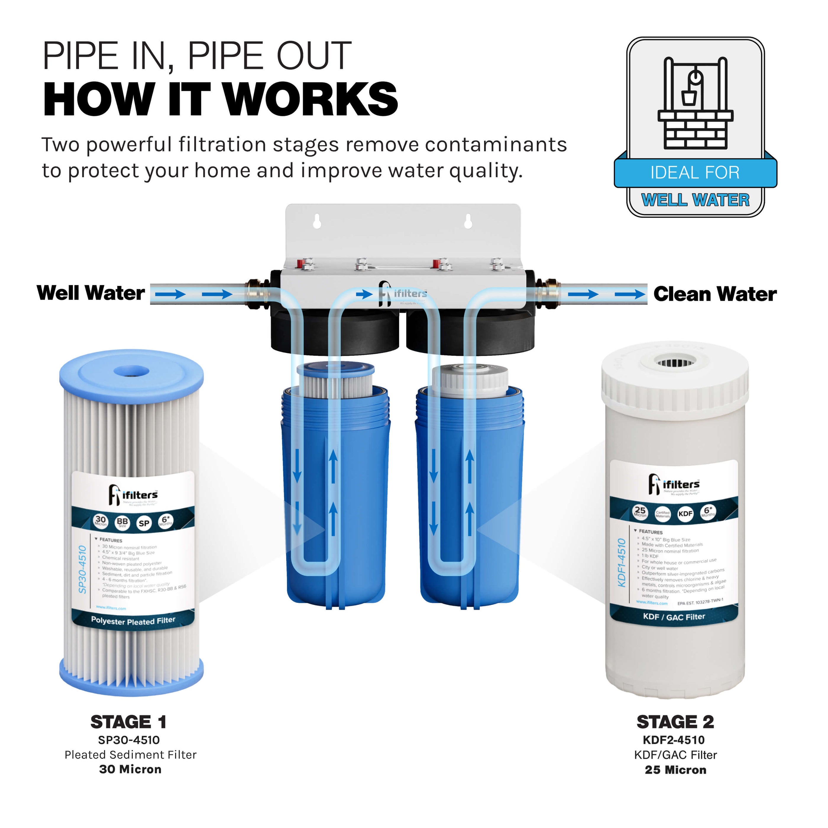 Well Water Filter Examples MWH-D-WELL Well Water Filtration System Sediment Odor Taste Rust Whole ...