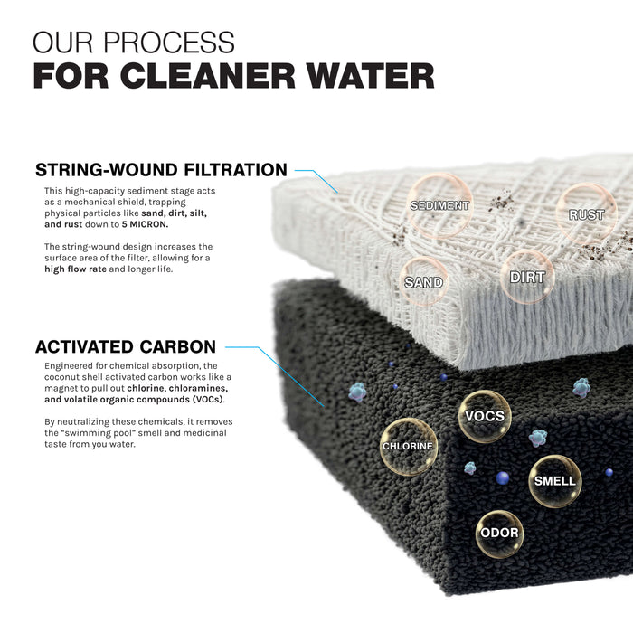 Whole House Filter System 2 Stage 20" Sediment Chlorine Taste Odor VOCs 1" Ports