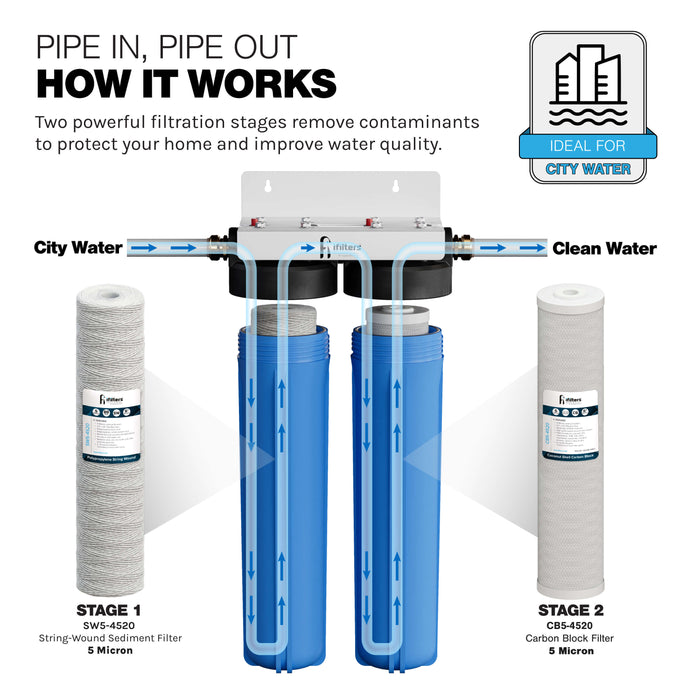 Whole House Filter System 2 Stage 20" Sediment Chlorine Taste Odor VOCs 1" Ports