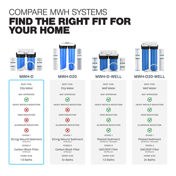 Whole House Water Filtration System 2 Stage Sediment Chlorine Taste Odor VOCs 1" Ports