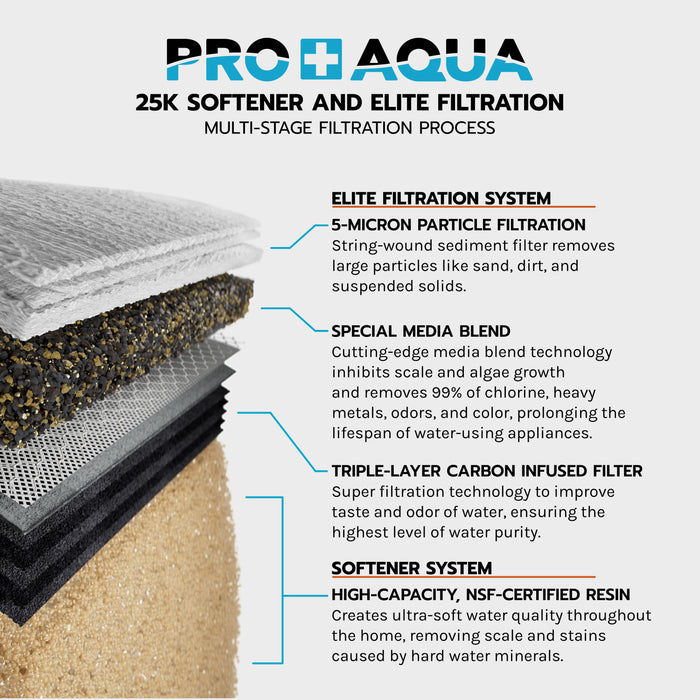Whole House Water Filtration System + 25,000 Grain Water Softener | Bundle