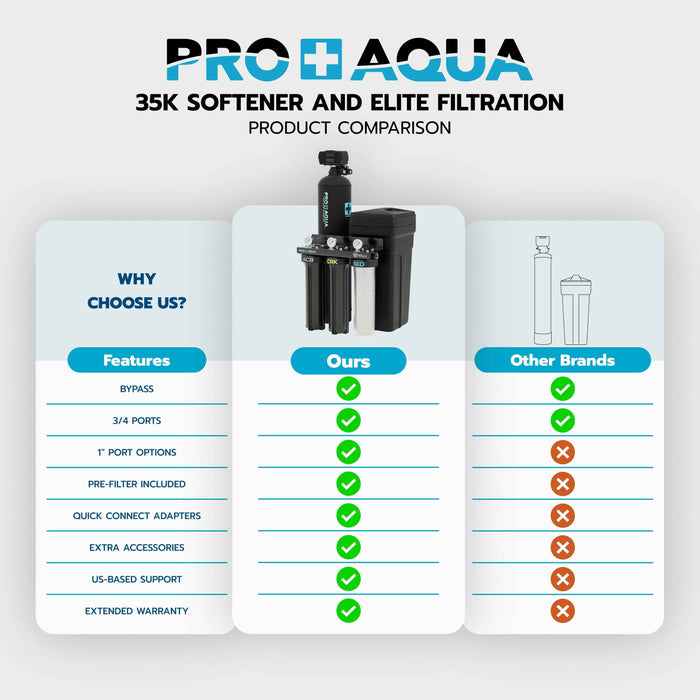 Whole House Water Filtration System + 25,000 Grain Water Softener | Bundle
