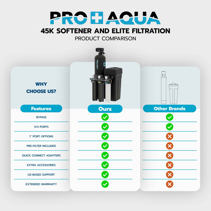 Whole House Water Filtration System + 35,000 Grain Water Softener | Bundle