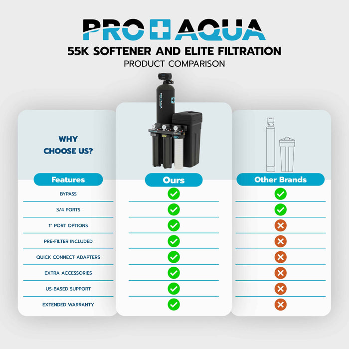 Whole House Water Filtration System + 45,000 Grain Water Softener | Bundle