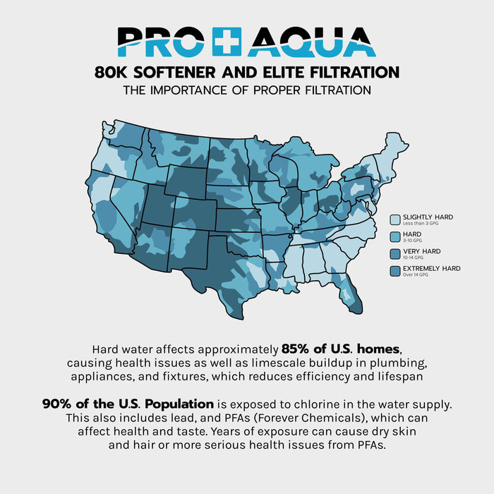 Whole House Water Filtration System + 65,000 Grain Water Softener | Bundle