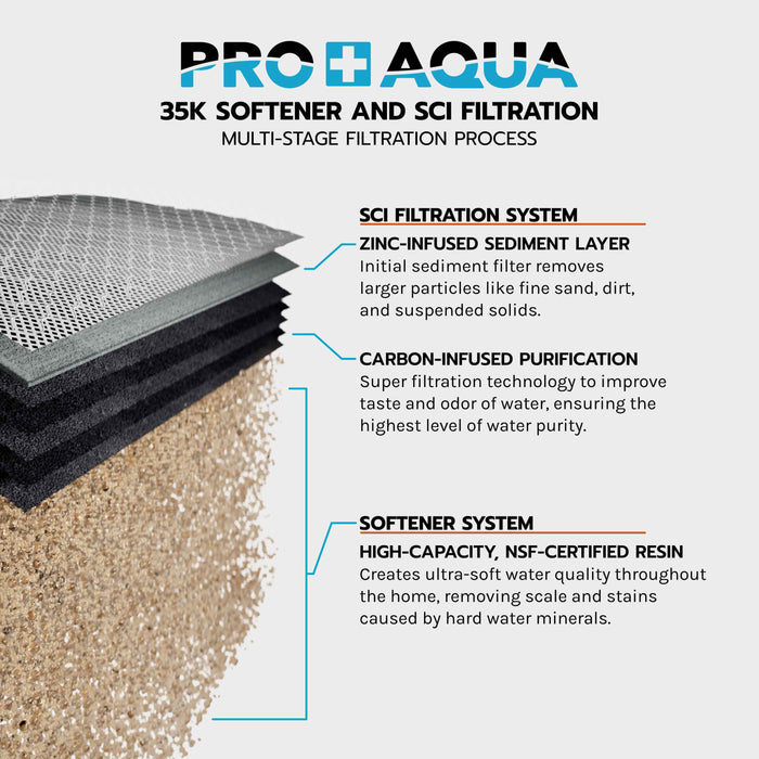 Whole House Water Filtration System + 80,000 Grain Water Softener | Bundle