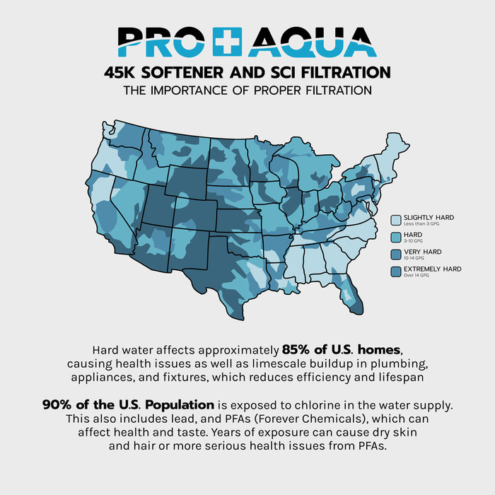 PRO-SCI-S45E 45,000 Grain Whole House Water Filter & Softener Bundle