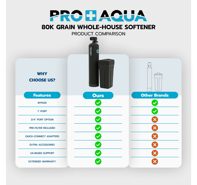 PRO+AQUA PRO-S-80E Whole House Water Softener High Demand Heavy Duty 80,000 Grain Capacity 1" Ports