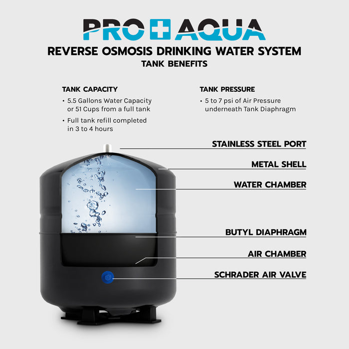 Pro+Aqua Premium 100 GPD RO System, Fast Flow, 6 gal holding tank, Black