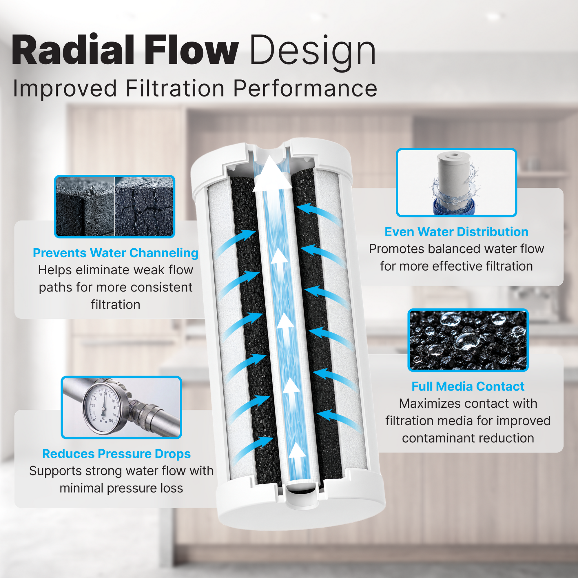 iFilters RF-4510 Dual Purpose Radial Flow Cartridge 4.5