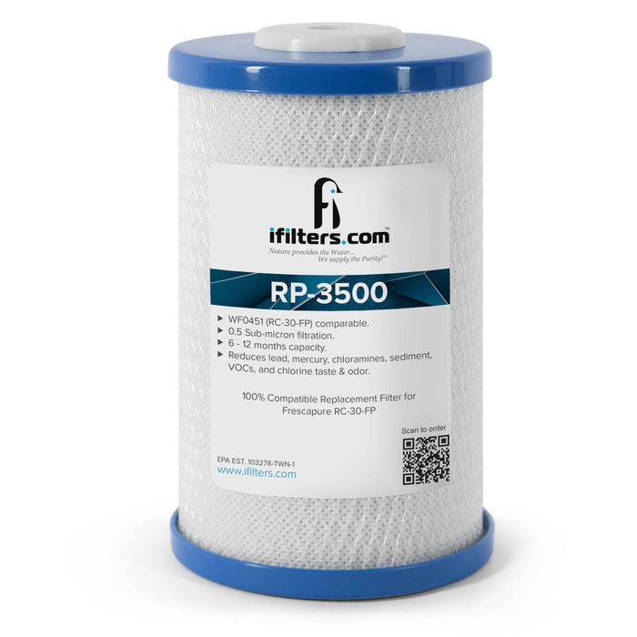 RP-3500 Variations