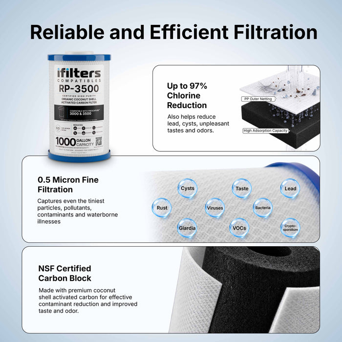 RP-3500 Replacement Water Filter, 1000 Gal, Compatible with Frescapure 3500 WF0451
